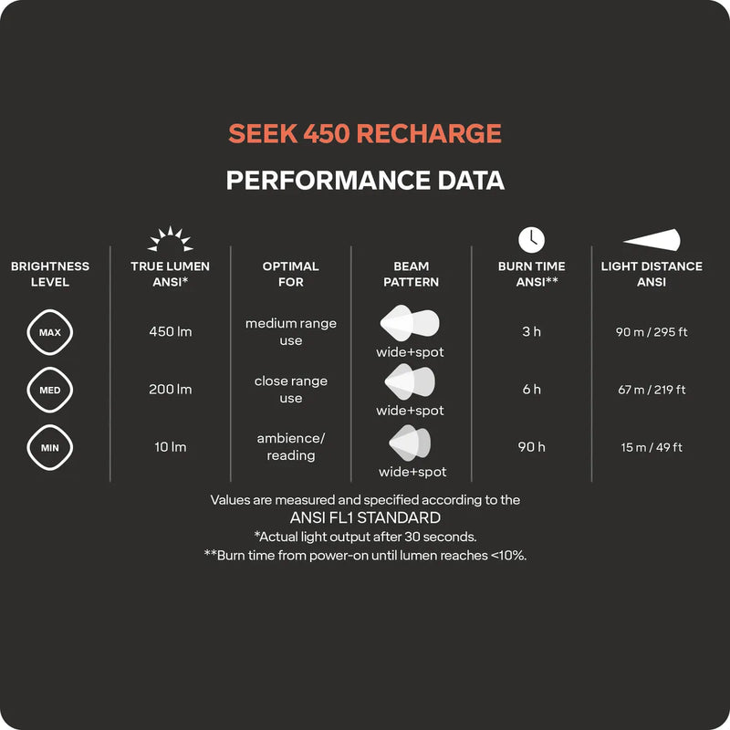 Silva - Seek 450 Recharge Midnight